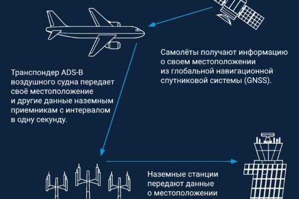 Кракен маркетплейс актуальные ссылки