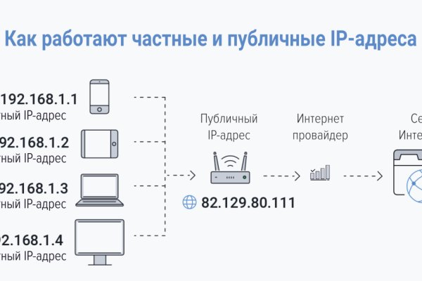 Купить наркотики онлайн