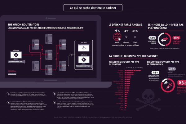 Kraken рабочее зеркало